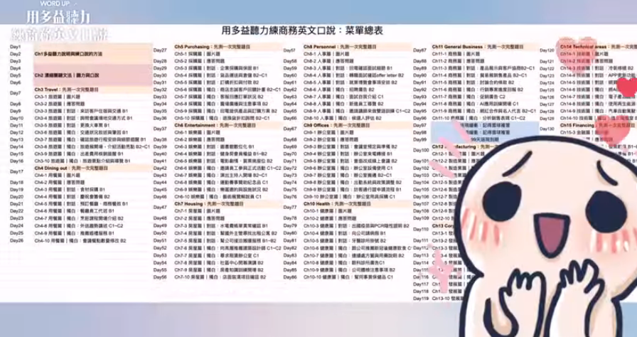 【2025 最新分析】以琳老師評價|多益600分、多益閱讀課 【2025 最新分析】以琳老師評價|多益600分、多益閱讀課